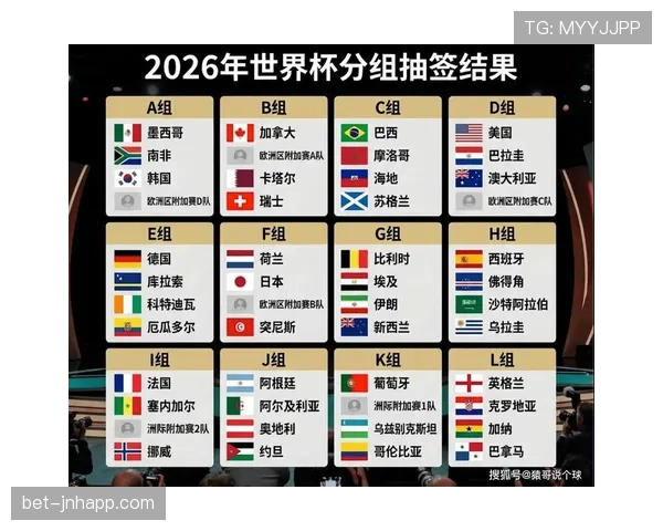 2026世界杯各小组晋级难度分析