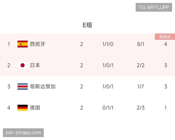 世界杯I组积分榜预测